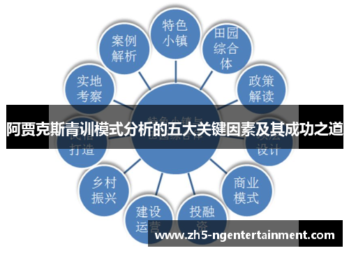 阿贾克斯青训模式分析的五大关键因素及其成功之道