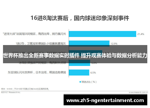 世界杯推出全新赛事数据实时插件 提升观赛体验与数据分析能力